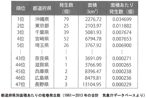 エネルギー資源の現状と将来-画像170304