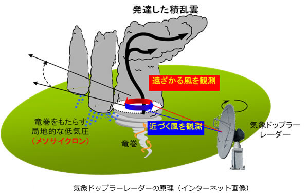 地球の科学と自然災害-画像37