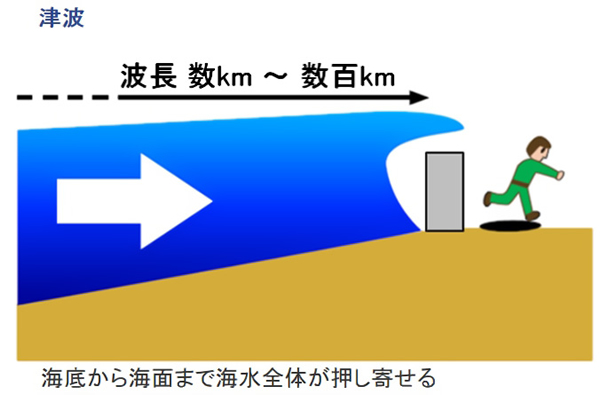 地球の科学と自然災害-画像40