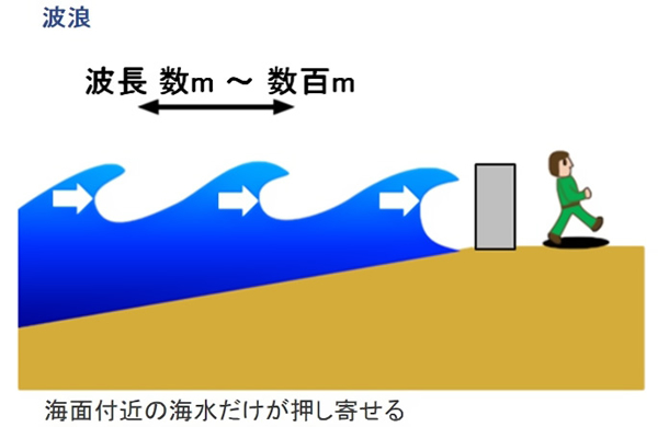 地球の科学と自然災害-画像41