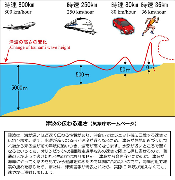 地球の科学と自然災害-画像43