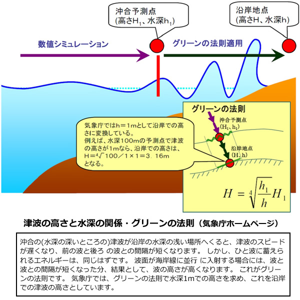 地球の科学と自然災害-画像44