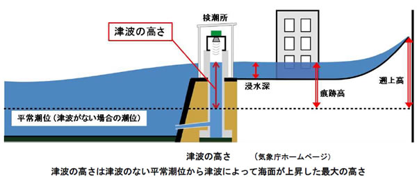 地球の科学と自然災害-画像46