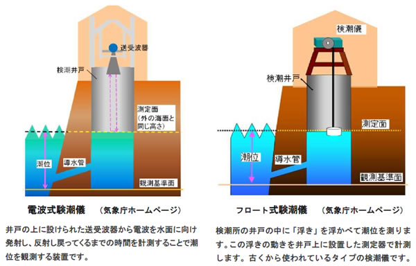 地球の科学と自然災害-画像48