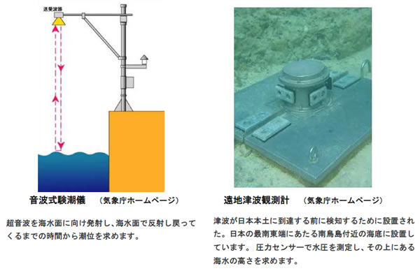 地球の科学と自然災害-画像49