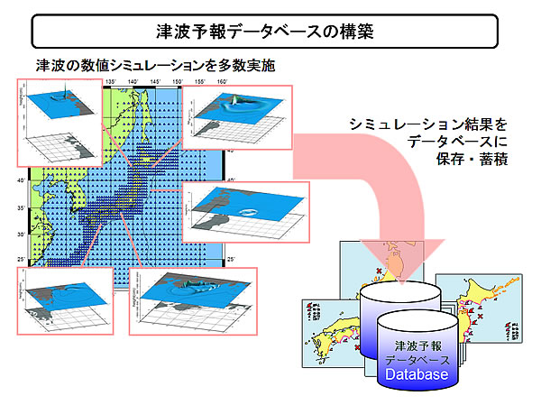 地球の科学と自然災害-画像51