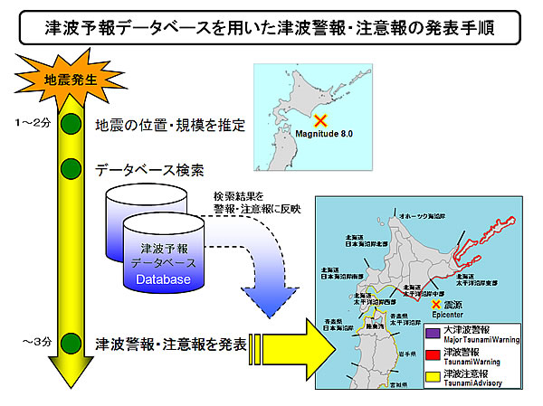 地球の科学と自然災害-画像52