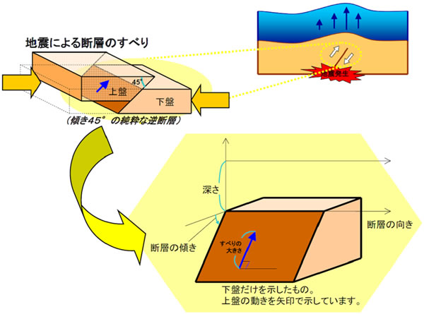 地球の科学と自然災害-画像53