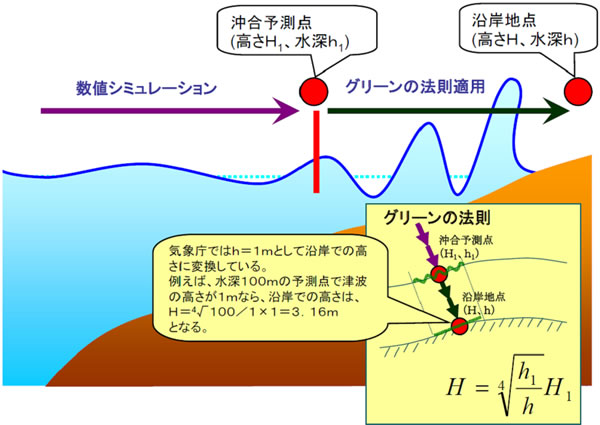 地球の科学と自然災害-画像55