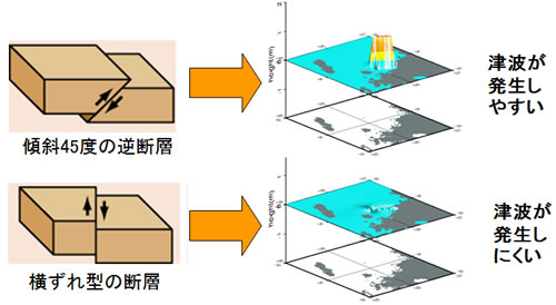 地球の科学と自然災害-画像58