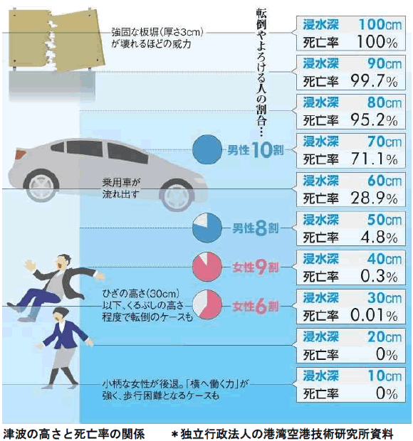 地球の科学と自然災害-画像803