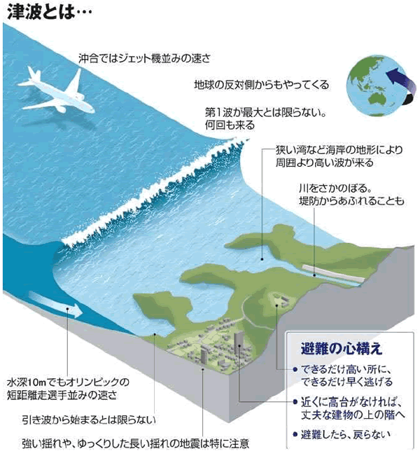 地球の科学と自然災害-画像805