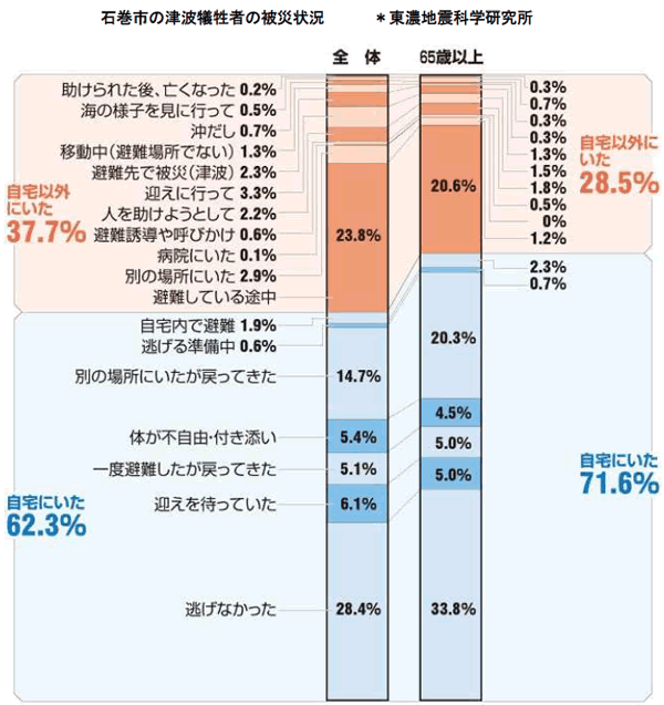 地球の科学と自然災害-画像806