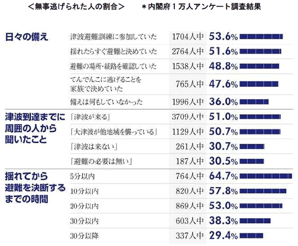 地球の科学と自然災害-画像807