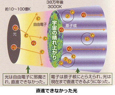 地球の科学と自然災害-画像1007