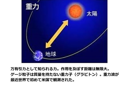 地球の科学と自然災害-画像1104