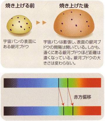 おもしろい宇宙の科学-画像0107