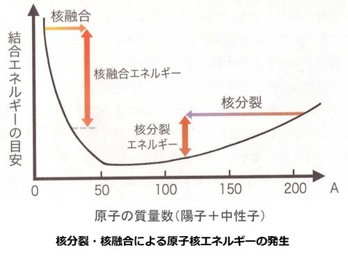 おもしろい宇宙の科学-画像0102