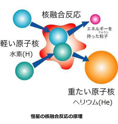 おもしろい宇宙の科学-画像0103