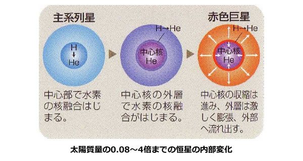 おもしろい宇宙の科学-画像0301