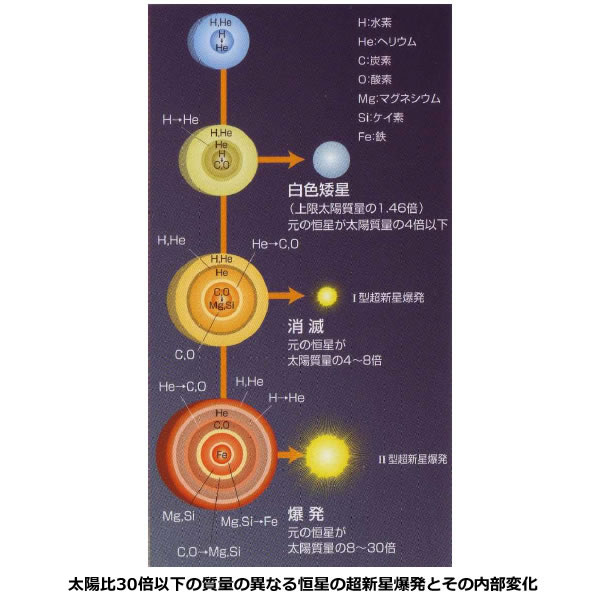 おもしろい宇宙の科学-画像0305