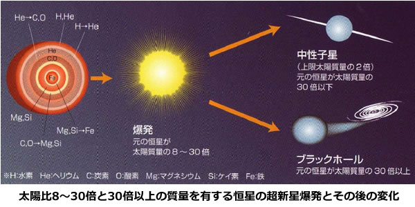 おもしろい宇宙の科学-画像0306