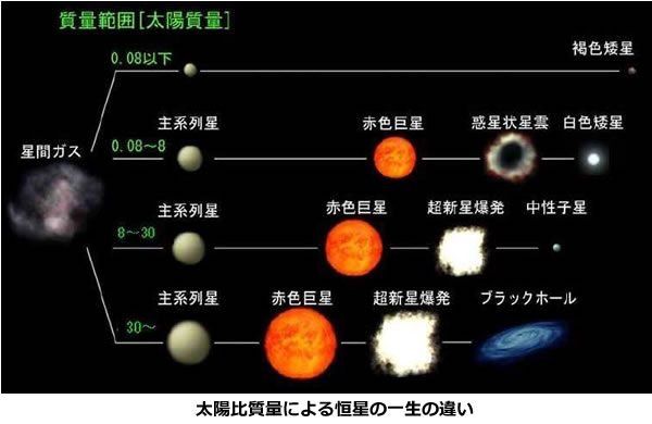 おもしろい宇宙の科学-画像0308