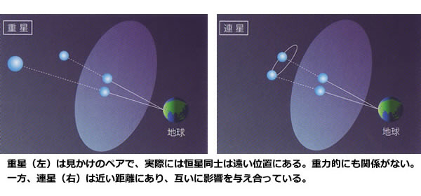 おもしろい宇宙の科学-画像0401