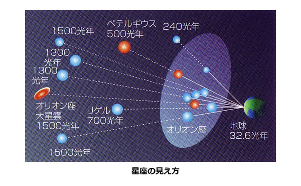 コップ座の恒星の一覧