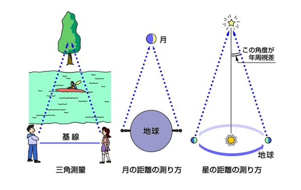 おもしろい宇宙の科学-画像0405