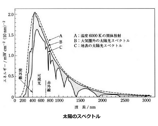 おもしろい宇宙の科学-画像0408