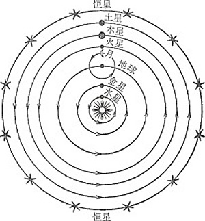 太陽系の形成と進化