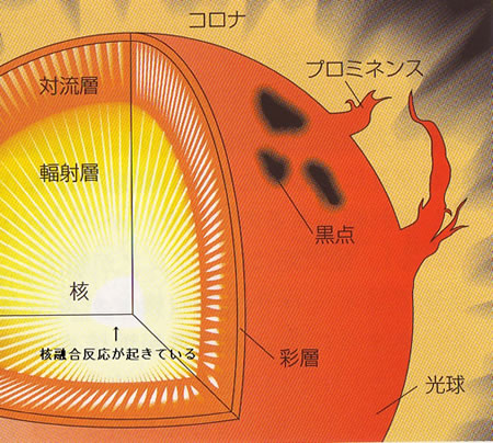 おもしろい宇宙の科学-画像0602