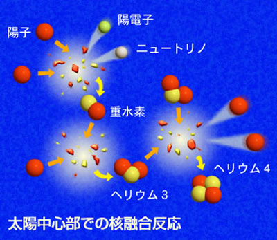 おもしろい宇宙の科学-画像0603