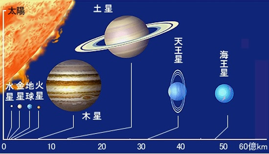 おもしろい宇宙の科学-画像0802