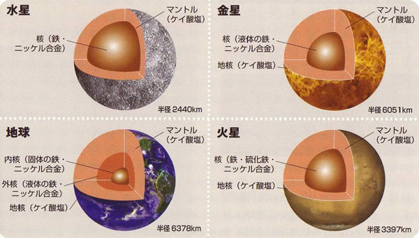 おもしろい宇宙の科学-画像0806