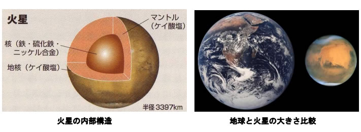 おもしろい宇宙の科学-画像0803