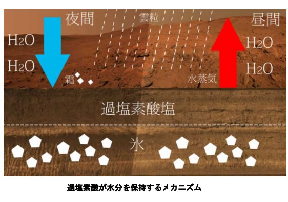 おもしろい宇宙の科学-画像0807