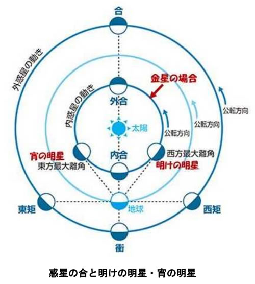 おもしろい宇宙の科学-画像0902