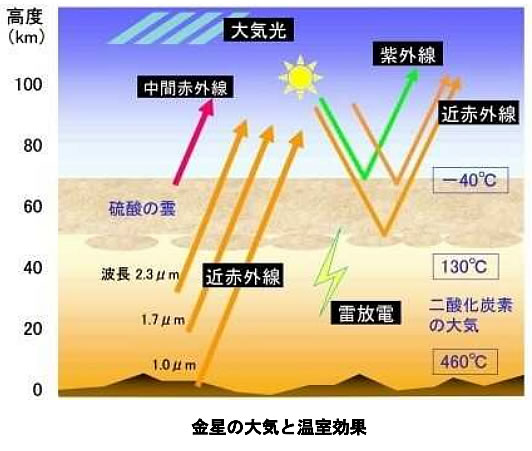 おもしろい宇宙の科学-画像0904