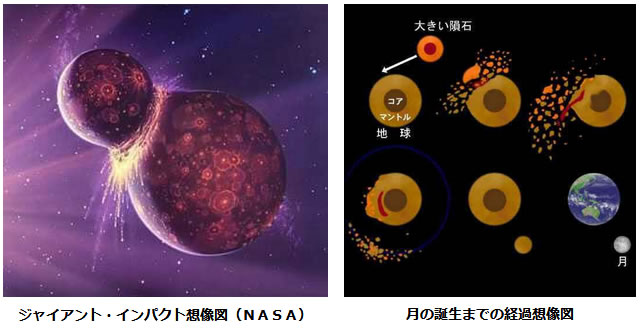 おもしろい宇宙の科学-画像181004