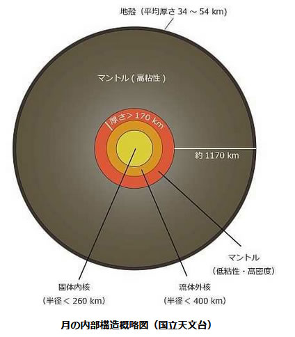 おもしろい宇宙の科学-画像181006