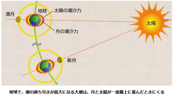 おもしろい宇宙の科学-画像181007