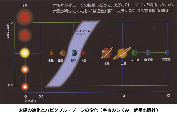 おもしろい宇宙の科学-画像181103