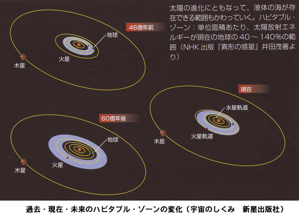 おもしろい宇宙の科学-画像181104