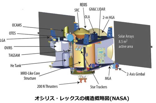 宇宙速報120503