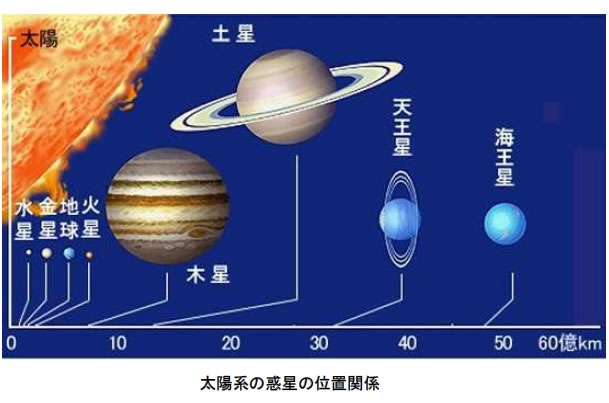 おもしろい宇宙の科学-画像190102