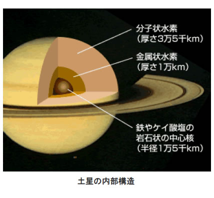 おもしろい宇宙の科学-画像190103