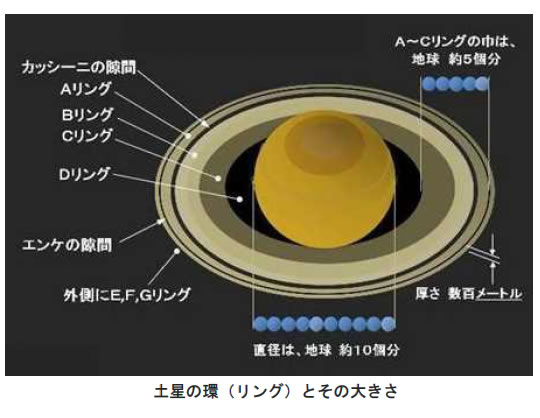 おもしろい宇宙の科学-画像190105