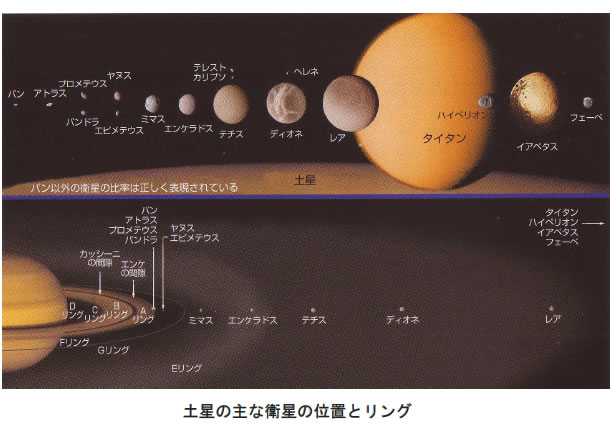 おもしろい宇宙の科学-画像190106